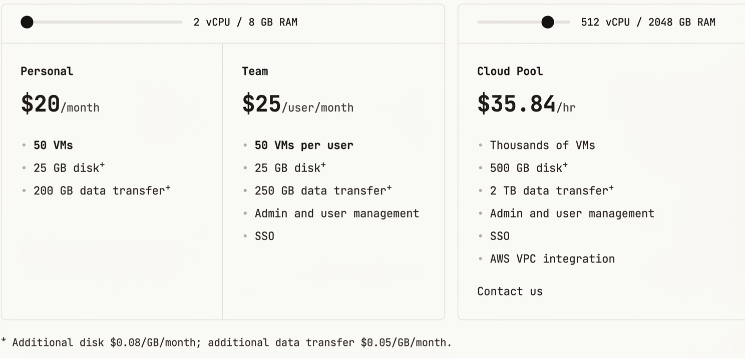exe.dev pricing