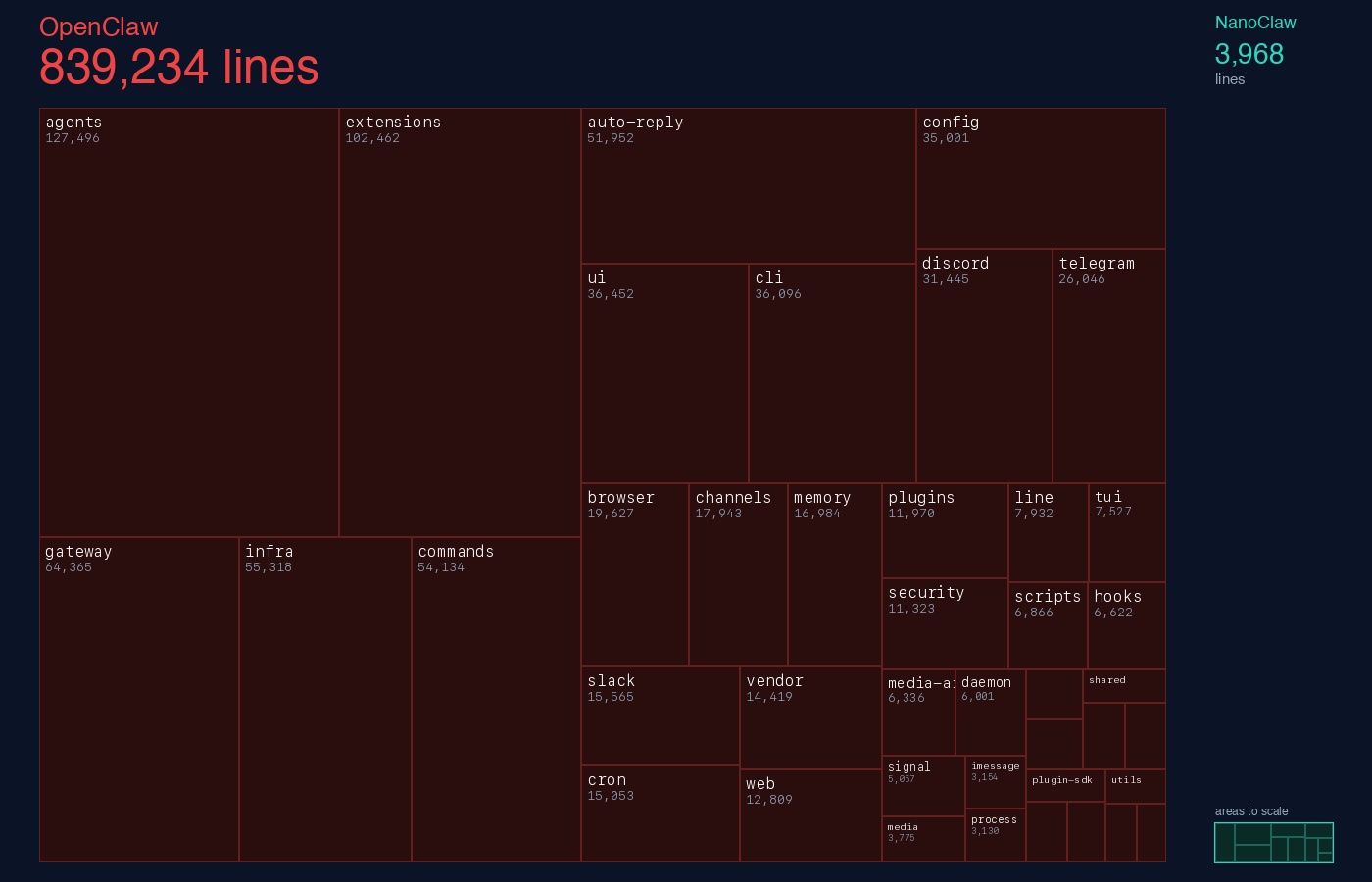 Не доверяйте агентам ИИ. блог нанокогтей